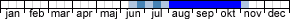 Flygtider - Acleris rhombana (juni,juli,augusti,september,oktober,november)