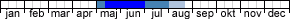Flygtider - Crassa tinctella (maj,juni,juli,augusti)