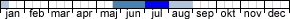 Flygtider - Epirrhoe pupillata (januari,maj,juni,juli,augusti)