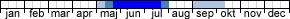 Flygtider - Heliozela resplendella (maj,juni,juli,september,oktober)