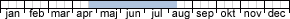 Flygtider - Prolita solutella (april,maj,juni,juli,augusti)