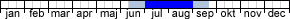 Flygtider - Spilonota ocellana (juni,juli,augusti,september)