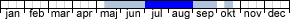 Flygtider - Xestia baltica (maj,juni,juli,augusti,september,oktober)