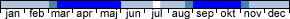 Flygtider - Xylena vetusta (januari,februari,mars,april,maj,juni,juli,augusti,september,oktober,november,december)