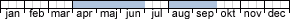 Flygtider - Acleris arcticana (april,maj,juni,augusti,september)