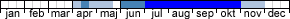 Flygtider - Acleris laterana (april,maj,juni,juli,augusti,september,oktober,november)