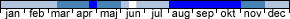 Flygtider - Acleris sparsana (januari,februari,mars,april,maj,juni,juli,augusti,september,oktober,november,december)