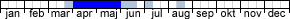 Flygtider - Lycia lapponaria (mars,april,maj,juni,juli,augusti)