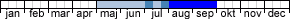Flygtider - Protoschinia scutosa (maj,juni,juli,augusti,september)